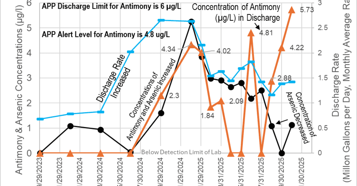 FAQ: South32 Hermosa Mine Antimony Discharge and Water Quality Concerns