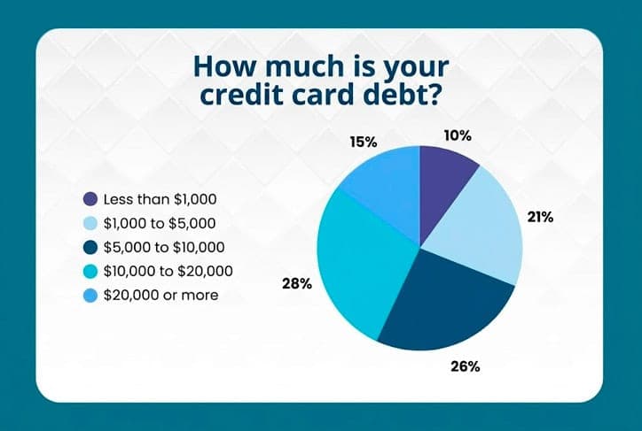 Hispanic Holiday Shopping Habits and Credit Card Debt FAQ