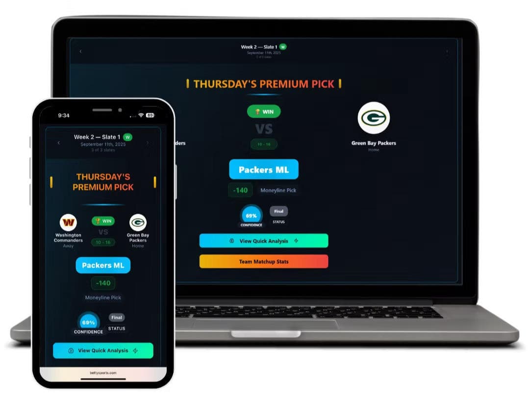 Betty Sports AI Sports Prediction Platform FAQ