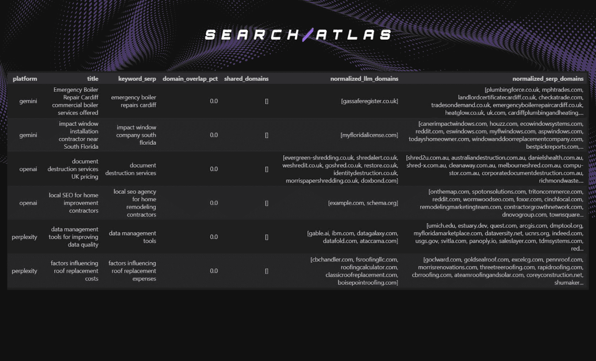 FAQ: AI Search Engines vs. Google Search - Source Differences and Implications