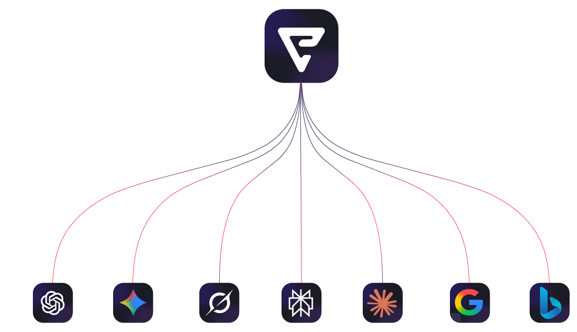 FAQ: Elementera's Strategic Investment and AI Visibility Suite