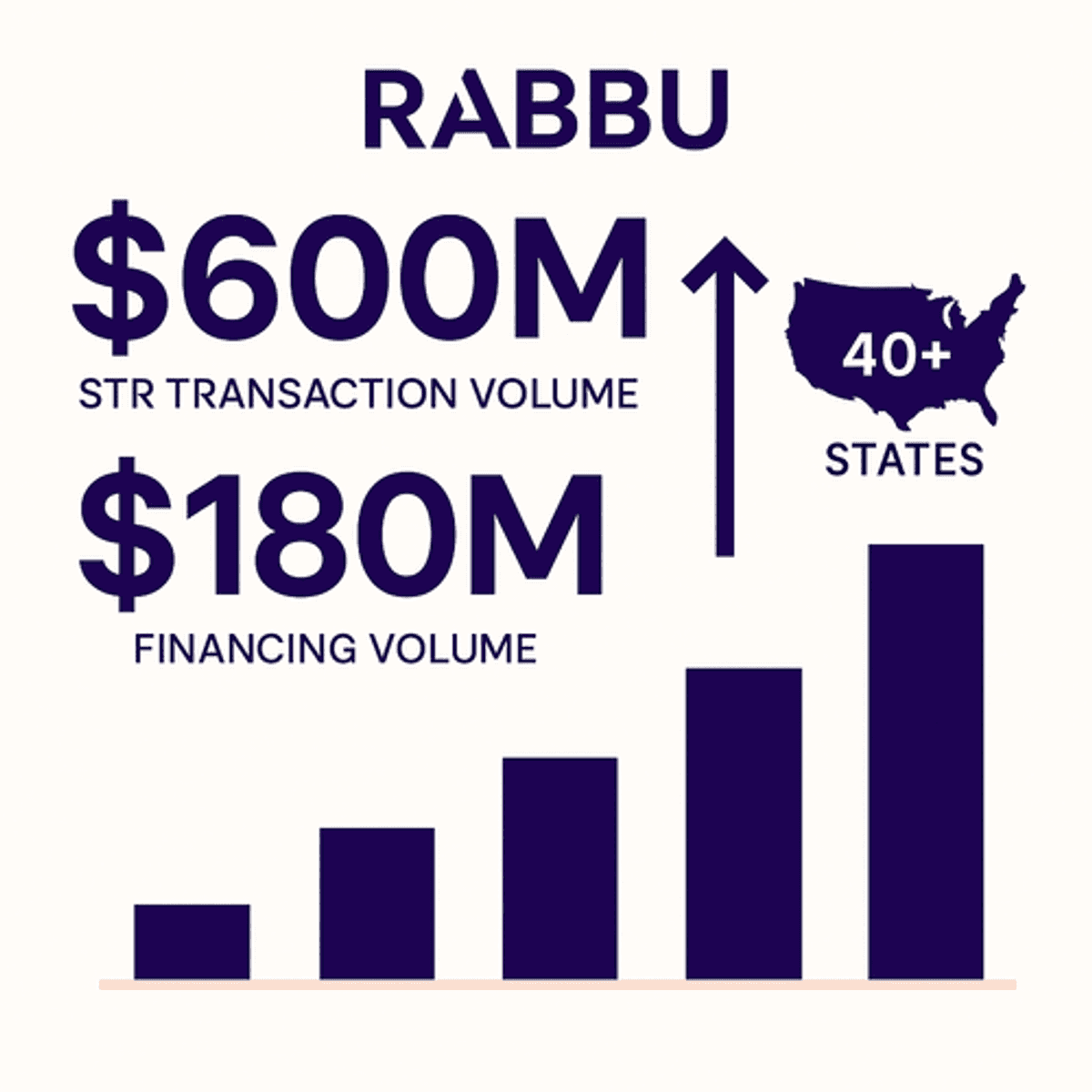 FAQ: Rabbu's $600M Short-Term Rental Milestone and Airbnb Investment Market Maturation