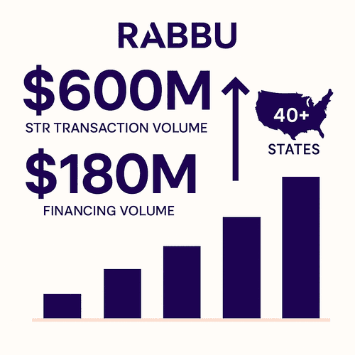 FAQ: Rabbu's $600 Million Milestone in Short-Term Rental Transactions and Market Maturation
