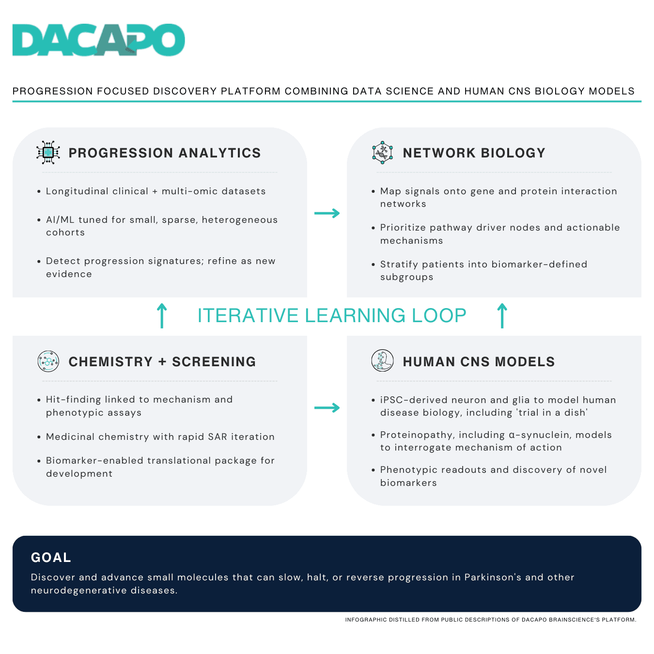 FAQ: DaCapo Brainscience Leadership Appointments and Company Focus