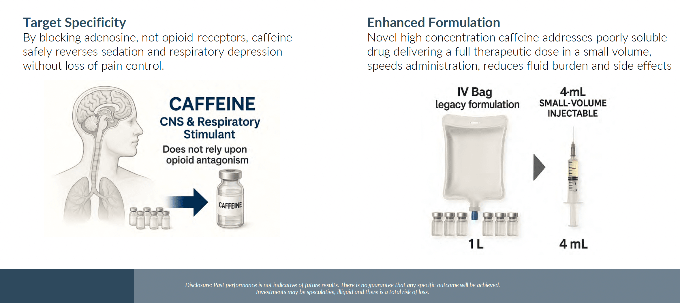 FAQ: OYE Therapeutics' $5.475M Series A Funding for High-Concentration Caffeine Therapy