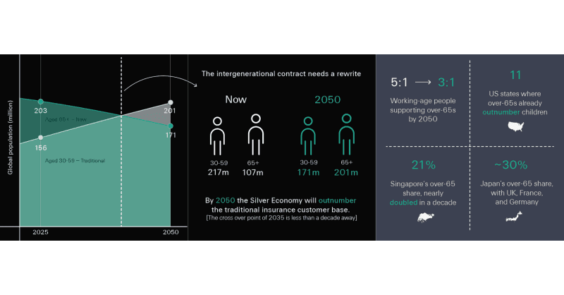 FAQ: The Next Decade and the Rewriting of the Intergenerational Contract