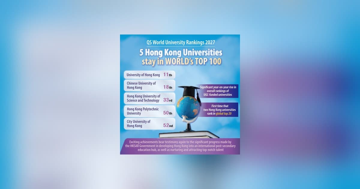 Hong Kong Universities' Global Rankings and Education Hub Status