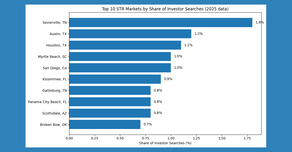 FAQ: 2025 Airbnb Market Search Trends and Investment Insights from Chalet Data