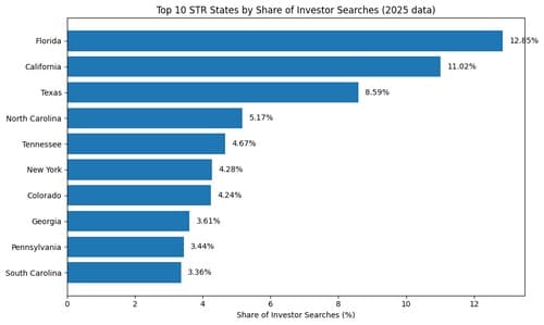 FAQ: 2025 Airbnb Market Search Trends and Chalet Platform Insights